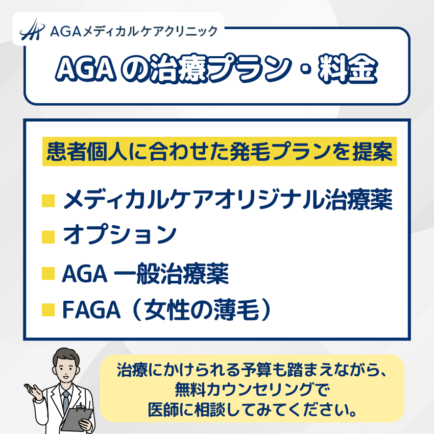 AGAメディカルケアクリニックのAGAの治療プラン・料金