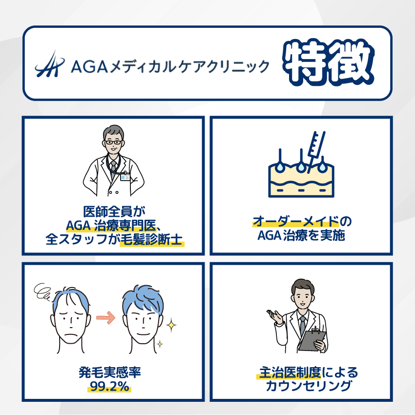 AGAメディカルケアクリニックの特徴