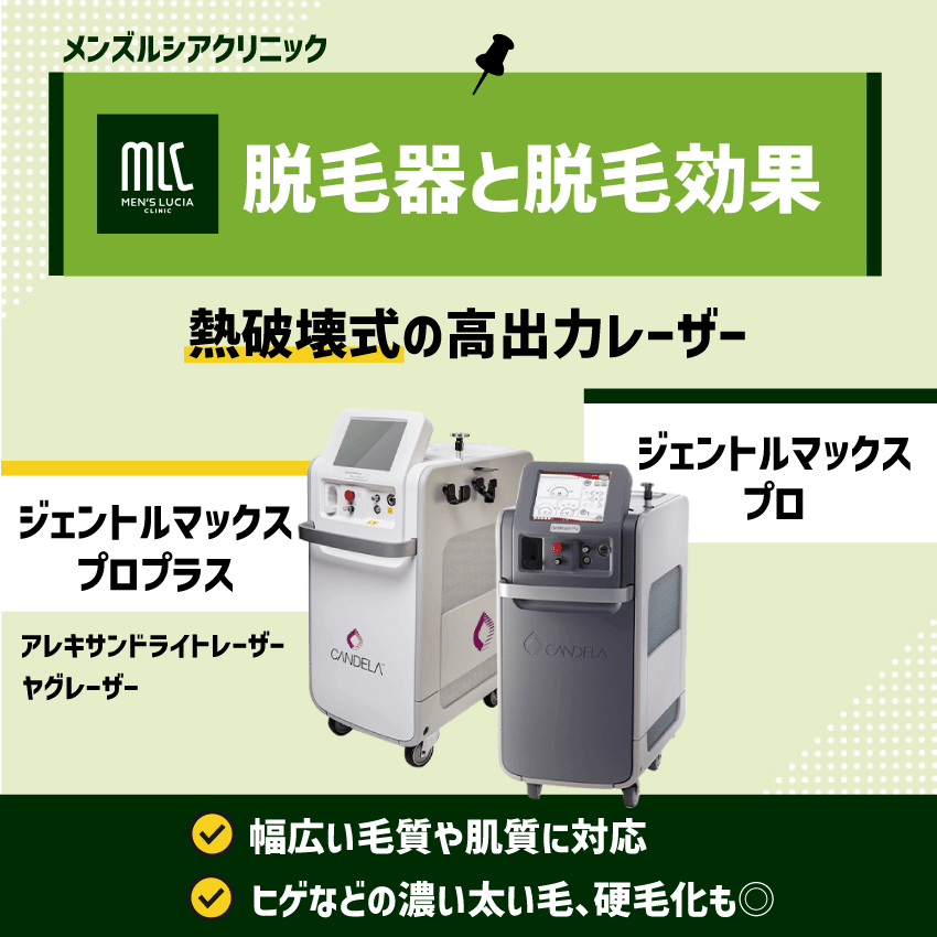 メンズルシアクリニックの脱毛器と脱毛効果