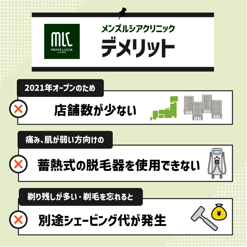 メンズルシアクリニックのデメリット