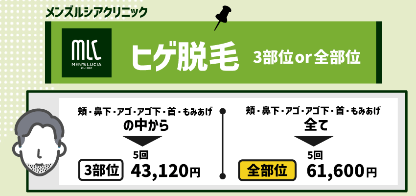 ヒゲ脱毛