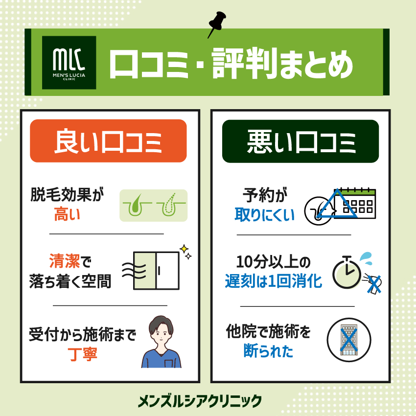 メンズルシアクリニックの口コミ評判