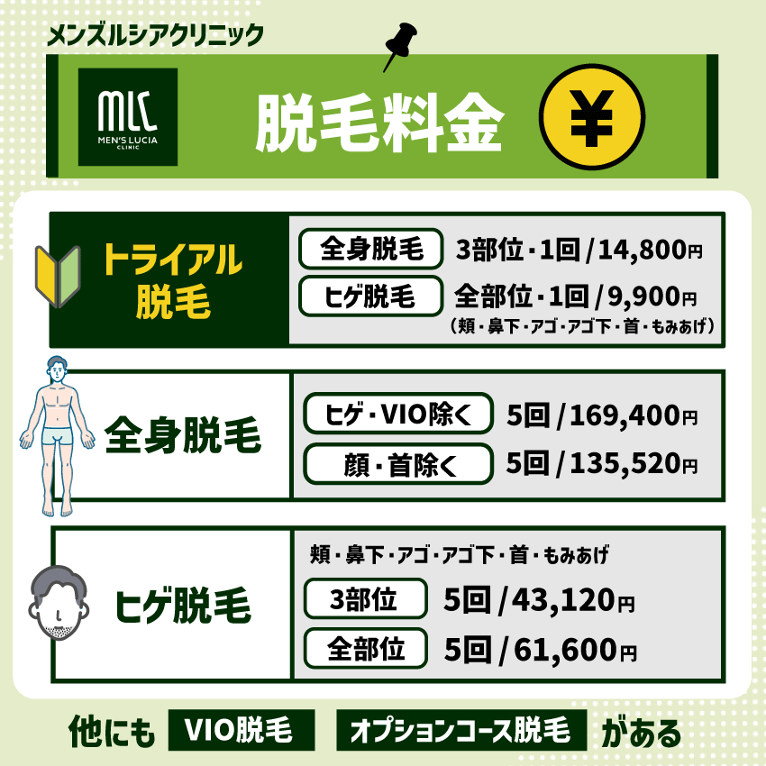 メンズルシアクリニックの脱毛料金