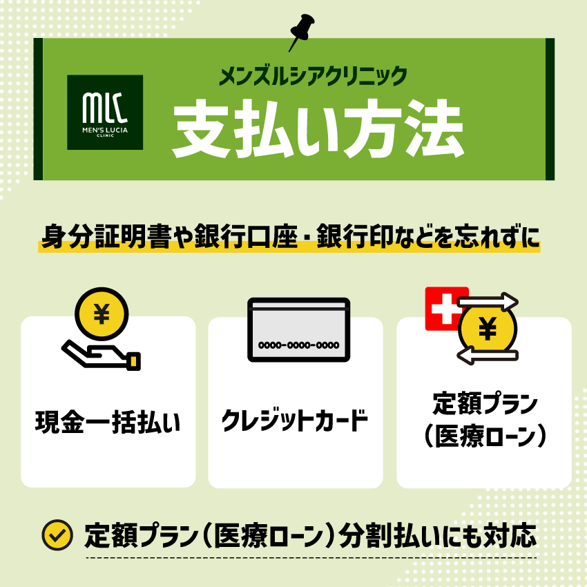 メンズルシアクリニックの支払い方法