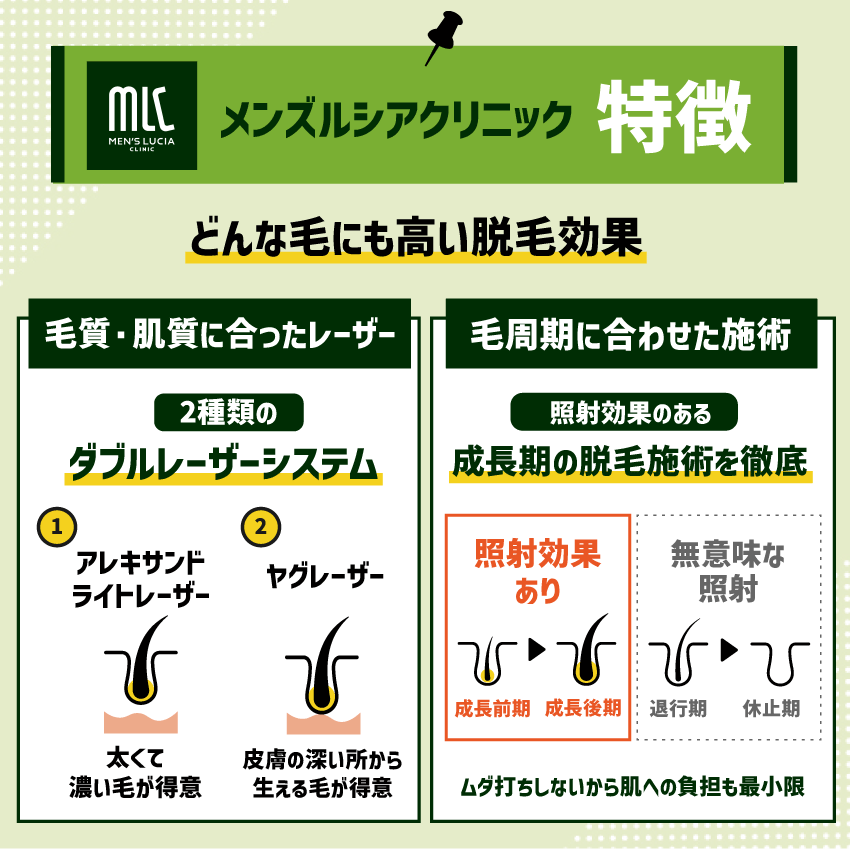 メンズルシアクリニックの特徴