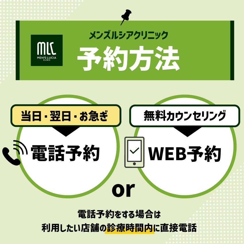 メンズルシアクリニックの予約方法