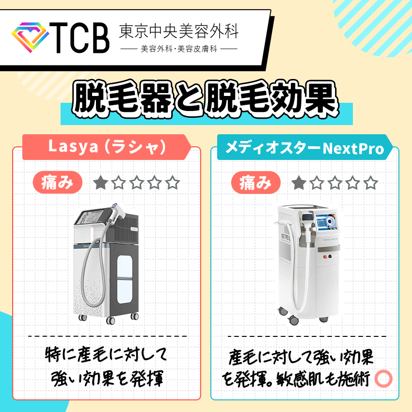 TCB東京中央美容外科の口コミ評判はヤバい？やめた理由は？医療脱毛の 