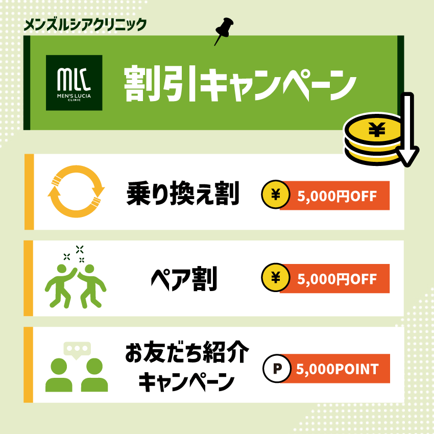 メンズルシアクリニックの割引キャンペーン