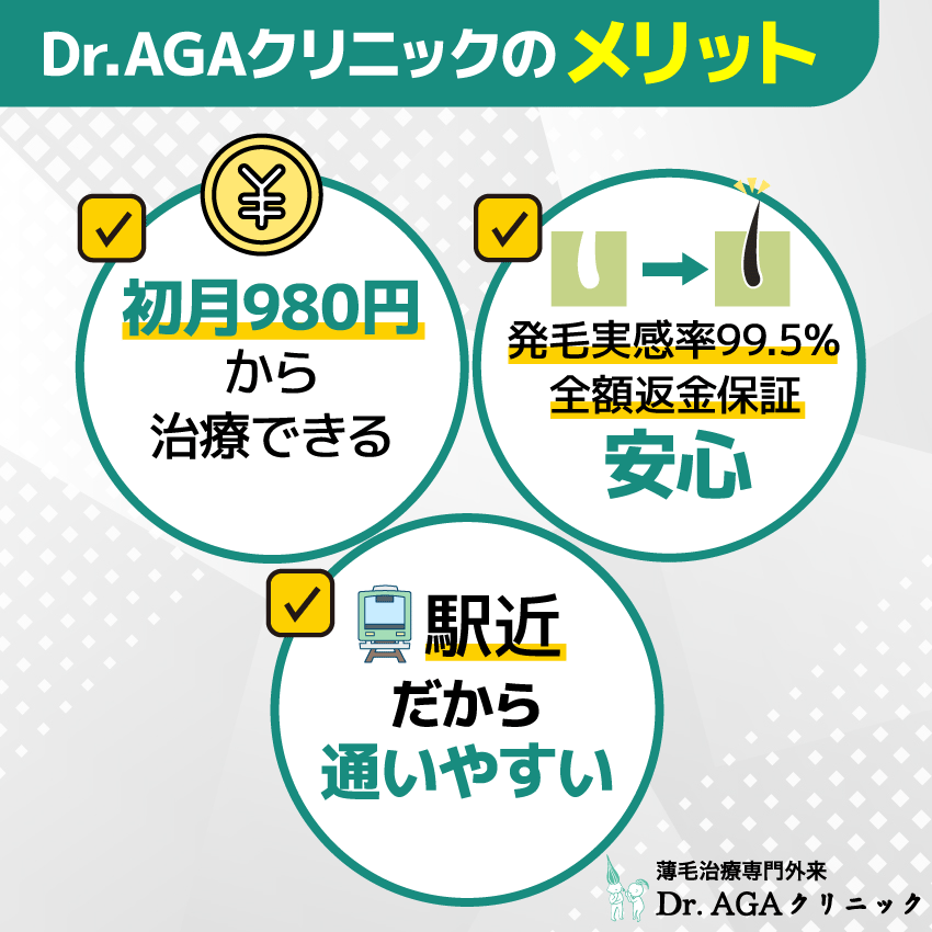 Dr.AGAクリニックの特徴