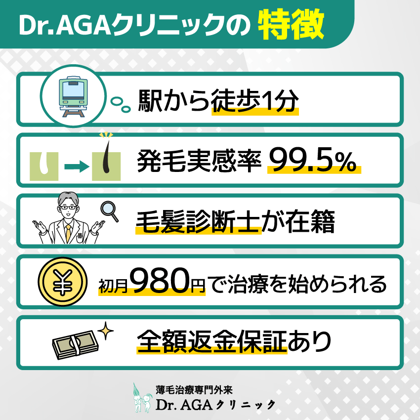 Dr.AGAクリニックの特徴