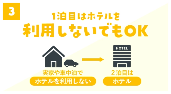1宿目はホテルを利用しないでもOK ※航空券を含んだセット商品に限る