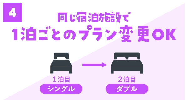 同じ宿泊施設で1泊ごとのプラン変更OK