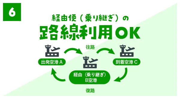 経由便(乗り継ぎ)の路線利用OK