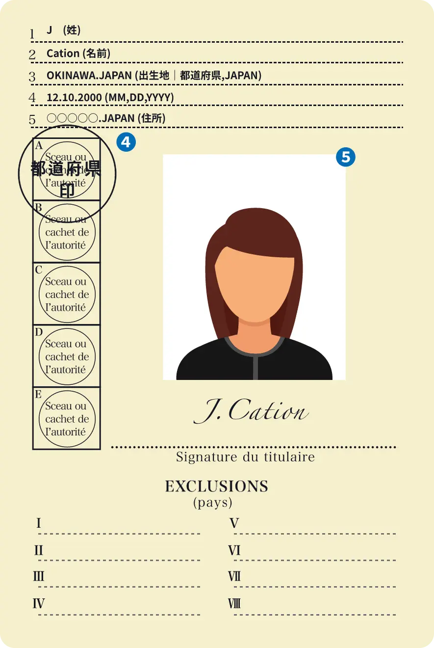 国際運転免許証について